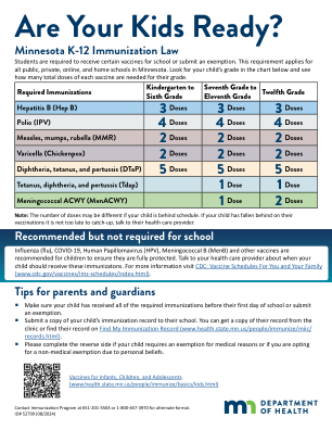 Are Your Kids Ready? Minnesota K-12 Immunization Law